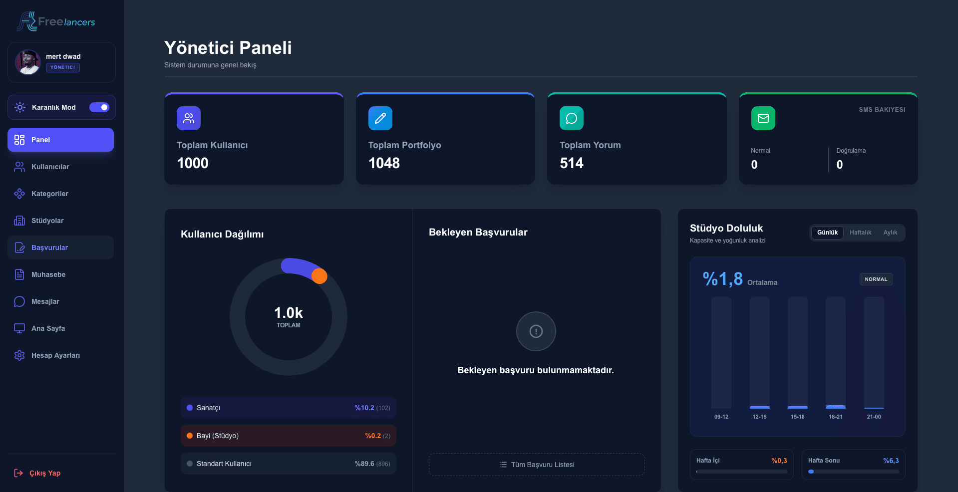 Freelancer Platformu